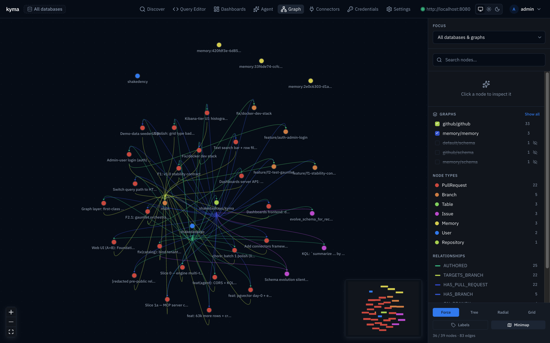 The pensieve context graph rendered from data source data